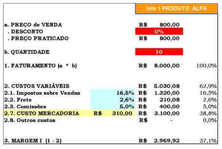 Guia completo: Como calcular o ponto de equilíbrio do seu negócio