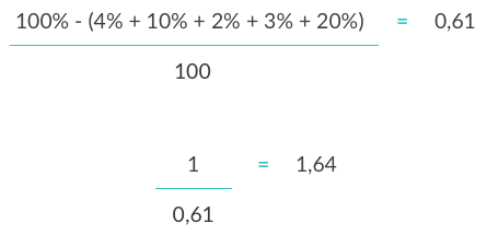 A importância da percepção de valor na precificação de produtos de luxo