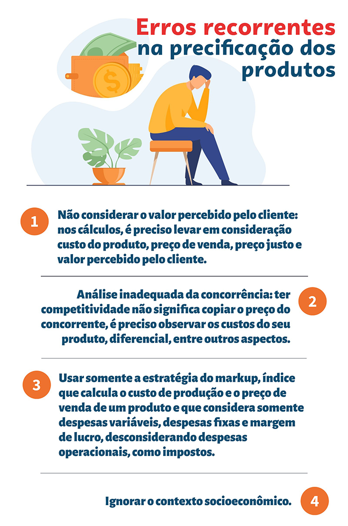 Como a análise da concorrência pode moldar sua estratégia de preços