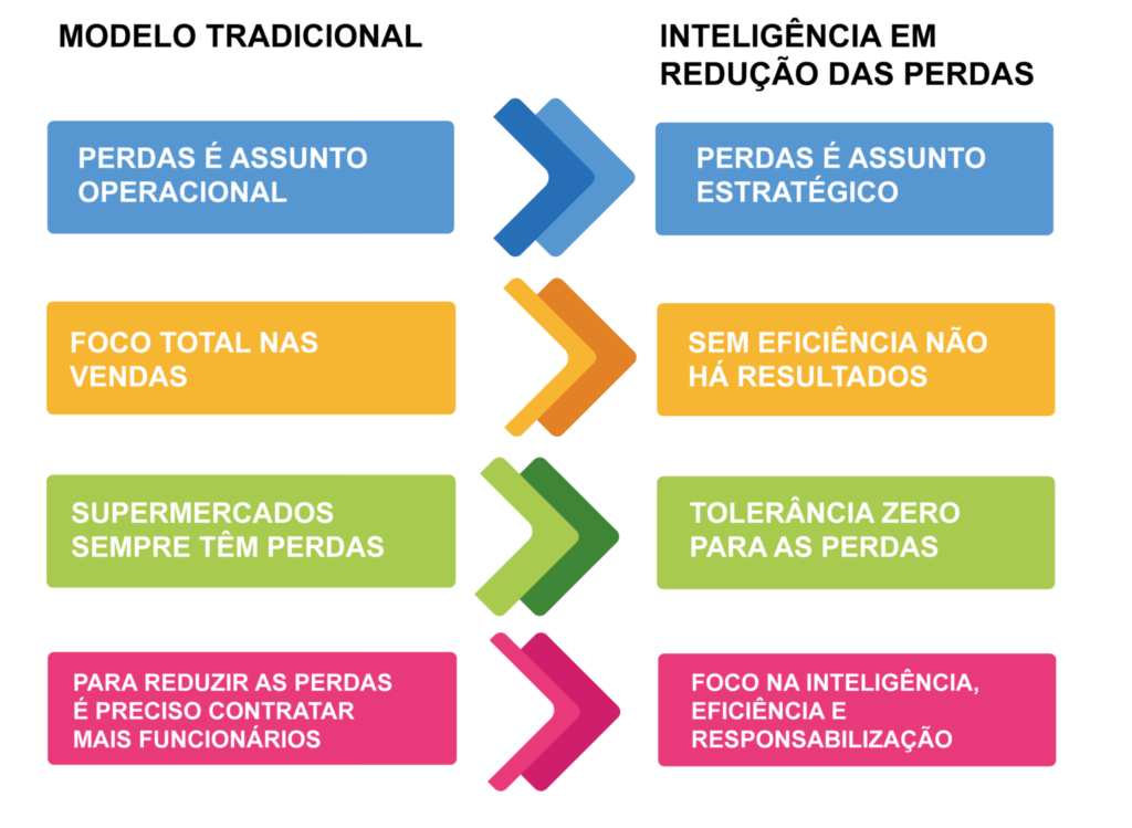 Guia Completo de Inventário Rotativo para Varejistas