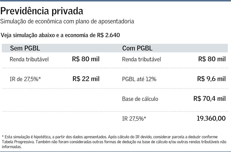 Taxas da previdência privada: Como identificar e evitar as armadilhas