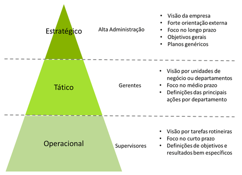 previsão de demanda
