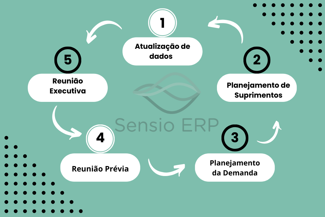 antecipação de necessidades do consumidor