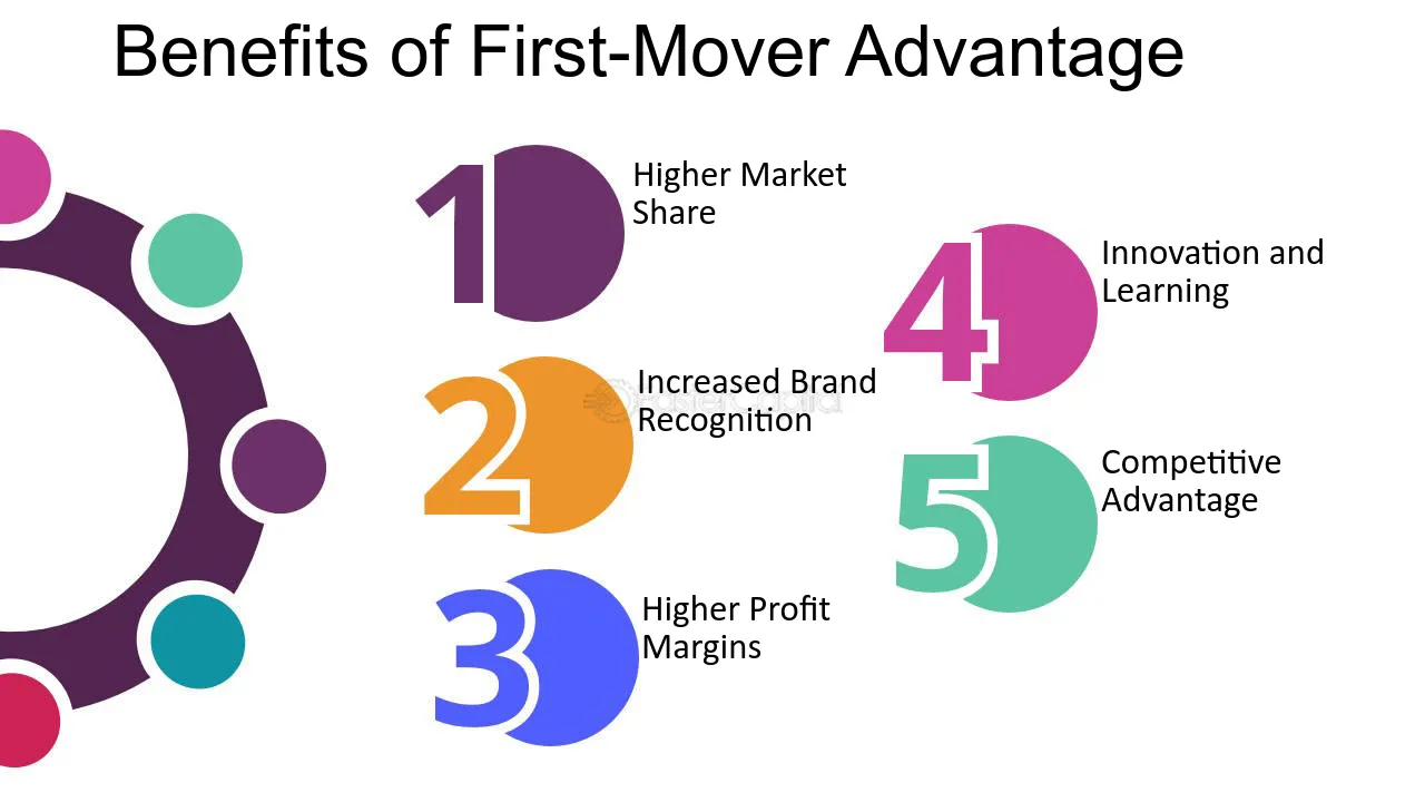 prime mover advantage