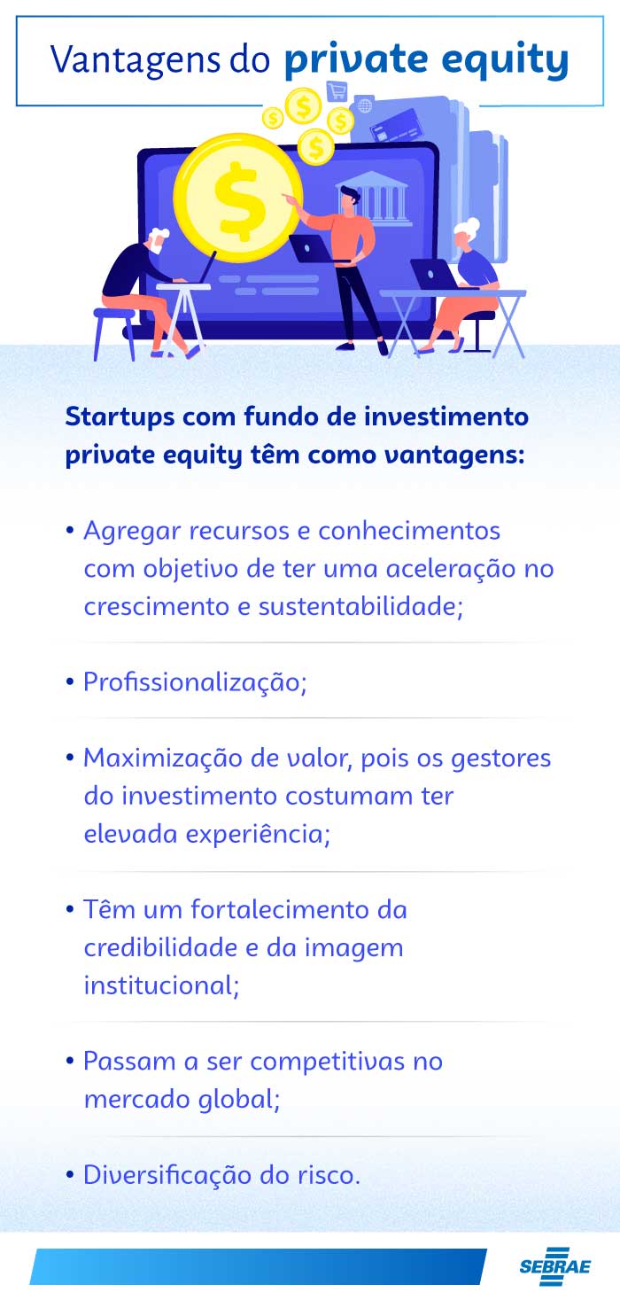 5 ideias de títulos:
1. Private Equity: O Guia Completo para Entender e Investir
2. Desvendando o Private Equity: Estratégias