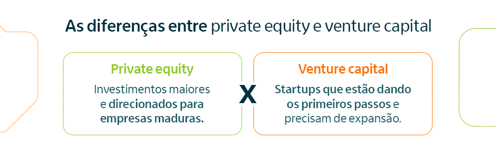 private equity
