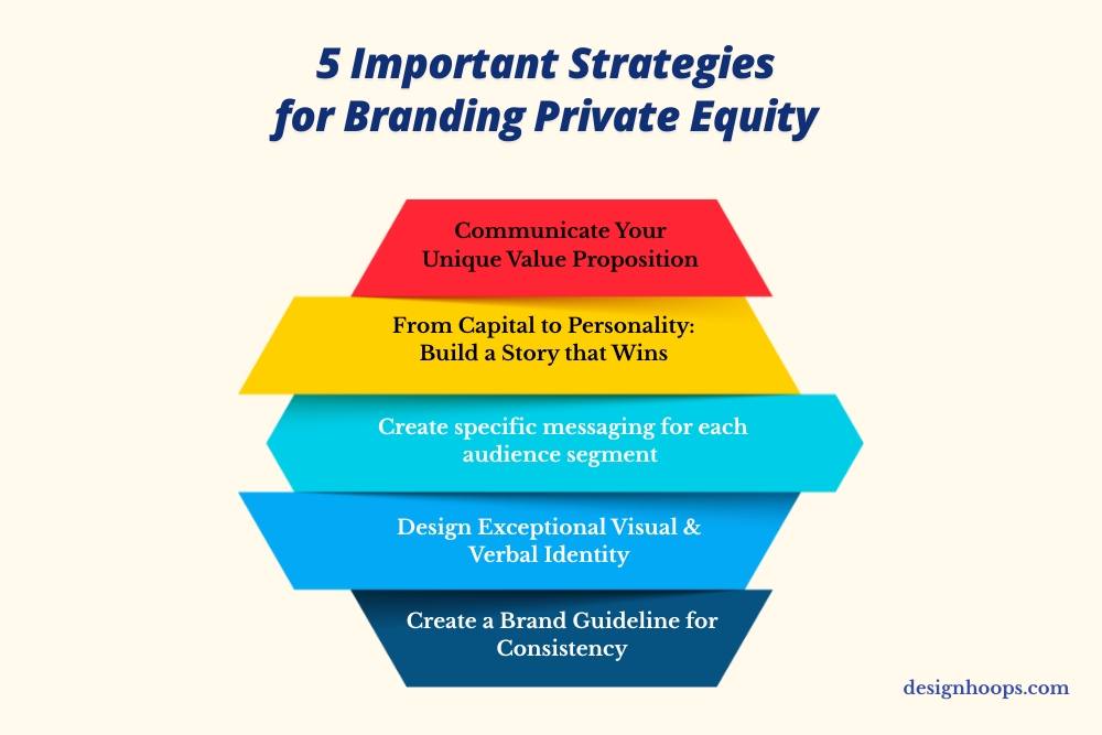 private equity