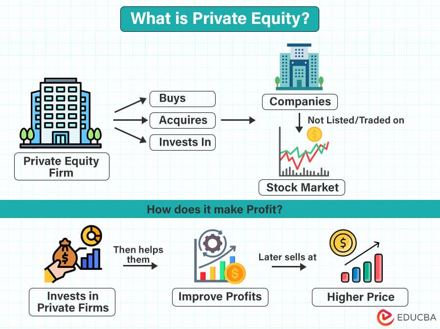 private equity SP