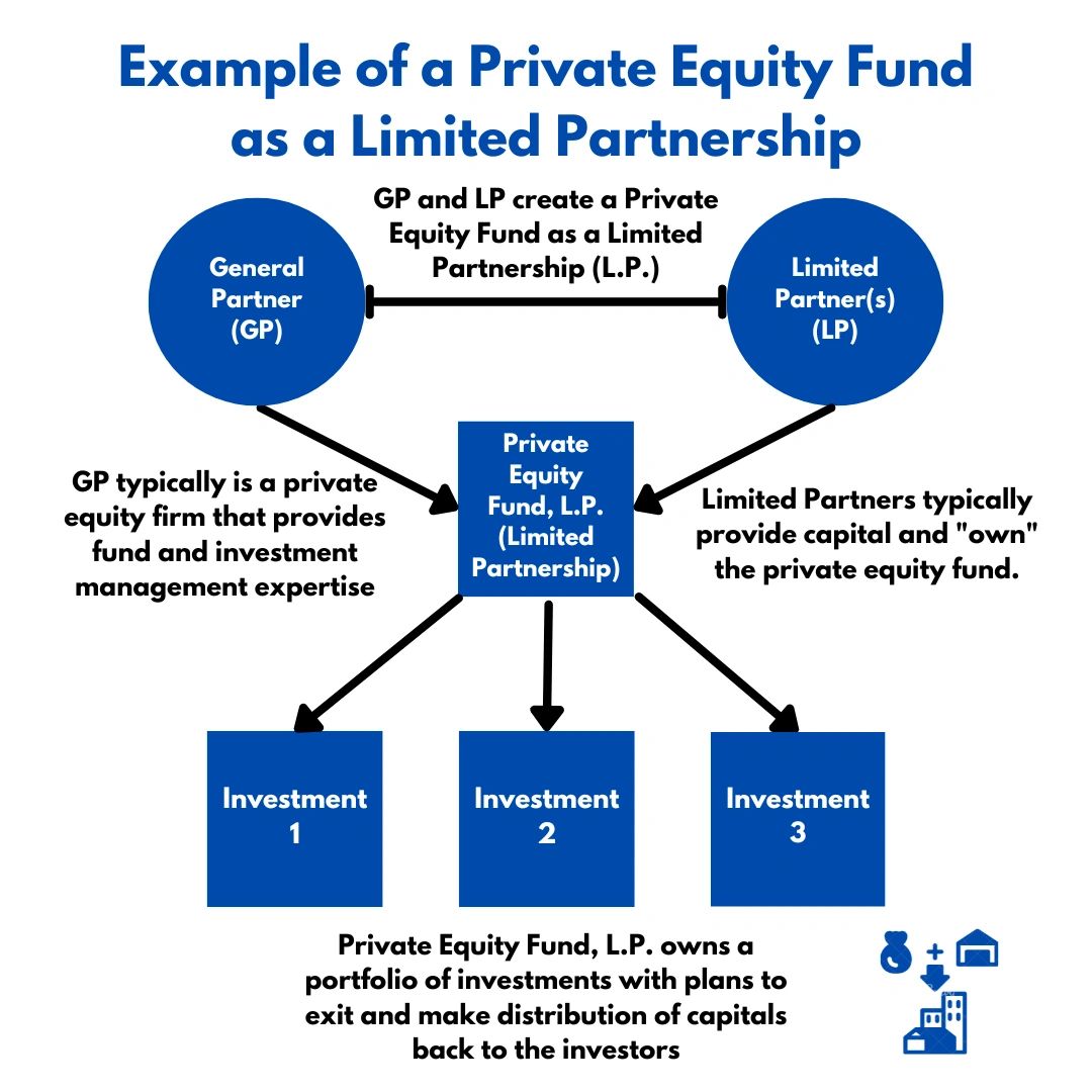 melhores fundos private equity SP para investir
