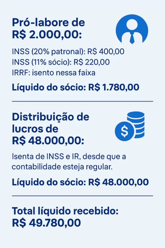 Como calcular o INSS do Pró-labore em 2026