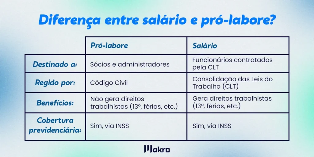 Guia Completo: Tributação do Pró-labore para Empresas