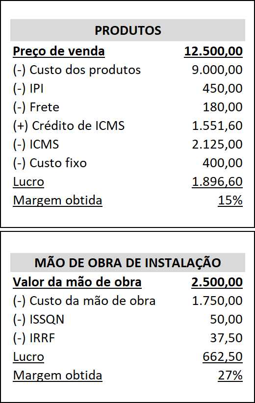 Como calcular o INSS do Pró-labore em 2026
