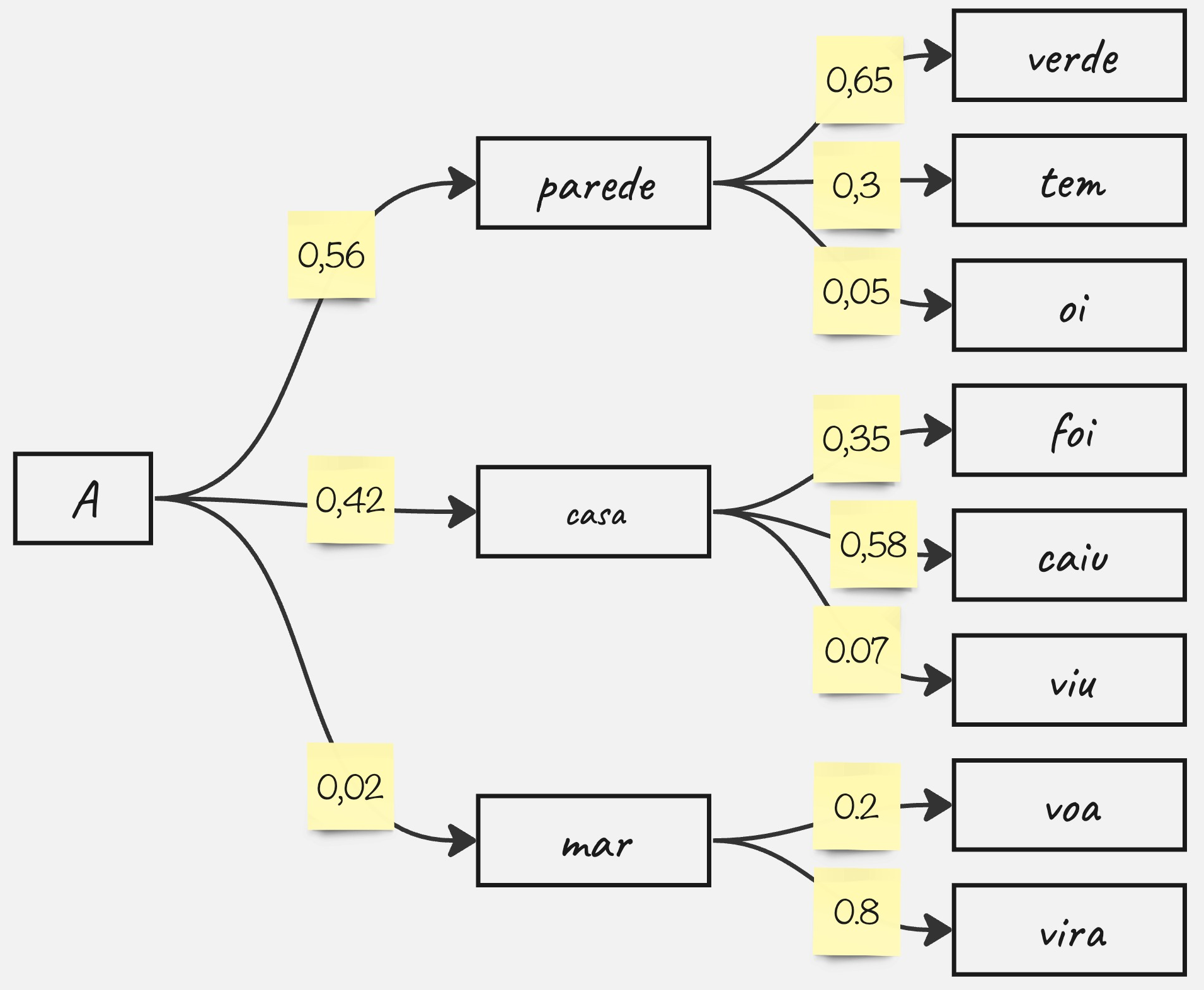 processamento de linguagem natural