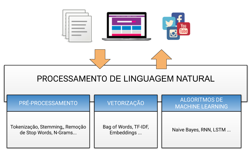 1. O Futuro do PLN: Tendências e Inovações
2. PLN na Prática: Casos de Uso em Diversos Setores
3. Como Começar a Programar em PLN com Python
4. A Ética no Processamento de Linguagem Natural
5. Desafios e Oportunidades no Campo do PLN