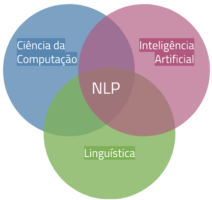 1. O Futuro do PLN: Tendências e Inovações
2. PLN na Prática: Casos de Uso em Diversos Setores
3. Como Começar a Programar em PLN com Python
4. A Ética no Processamento de Linguagem Natural
5. Desafios e Oportunidades no Campo do PLN