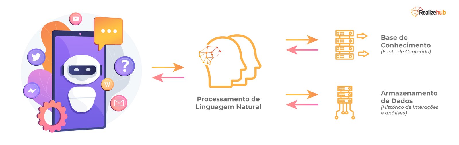 processamento de linguagem natural