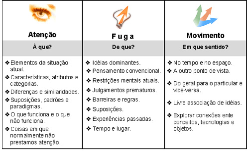 5 Dicas para Superar o Bloqueio Criativo
Como a Incubação Mental Potencializa Ideias
O Papel do Conhecimento e da Imaginação no Processo Criativo
Design Thinking: Empatia e Colaboração para Soluções Inovadoras
Utilizando IA para Acelerar a Fase de Pesquisa Criativa