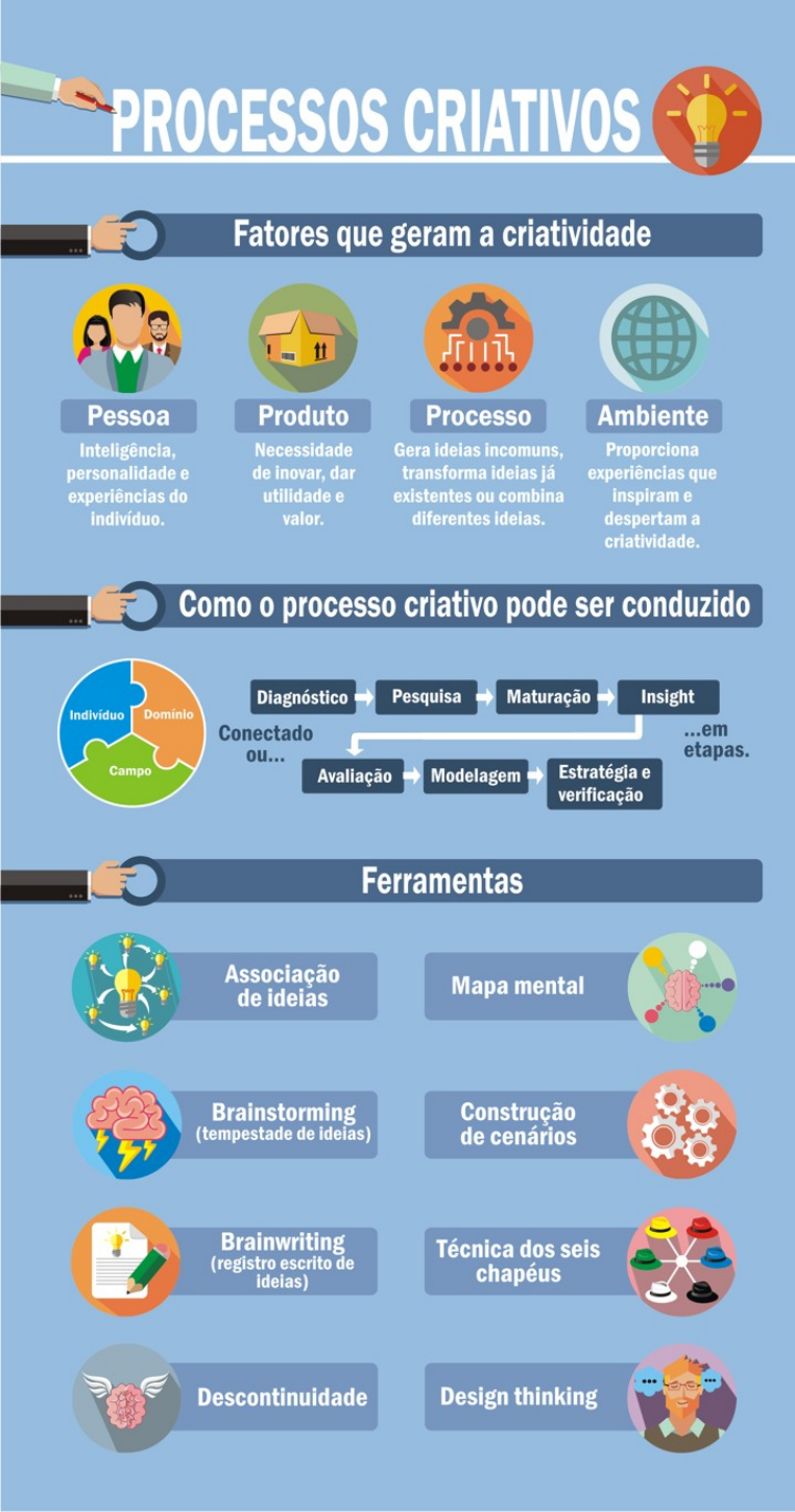 5 Dicas para Superar o Bloqueio Criativo
Como a Incubação Mental Potencializa Ideias
O Papel do Conhecimento e da Imaginação no Processo Criativo
Design Thinking: Empatia e Colaboração para Soluções Inovadoras
Utilizando IA para Acelerar a Fase de Pesquisa Criativa