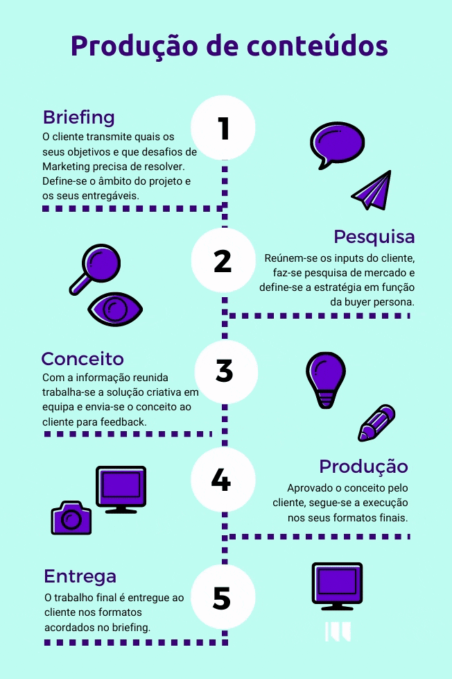 5 Dicas para Superar o Bloqueio Criativo
Como a Incubação Mental Potencializa Ideias
O Papel do Conhecimento e da Imaginação no Processo Criativo
Design Thinking: Empatia e Colaboração para Soluções Inovadoras
Utilizando IA para Acelerar a Fase de Pesquisa Criativa