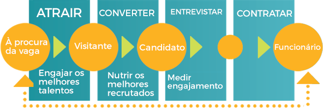 Como a IA está transformando a triagem de currículos