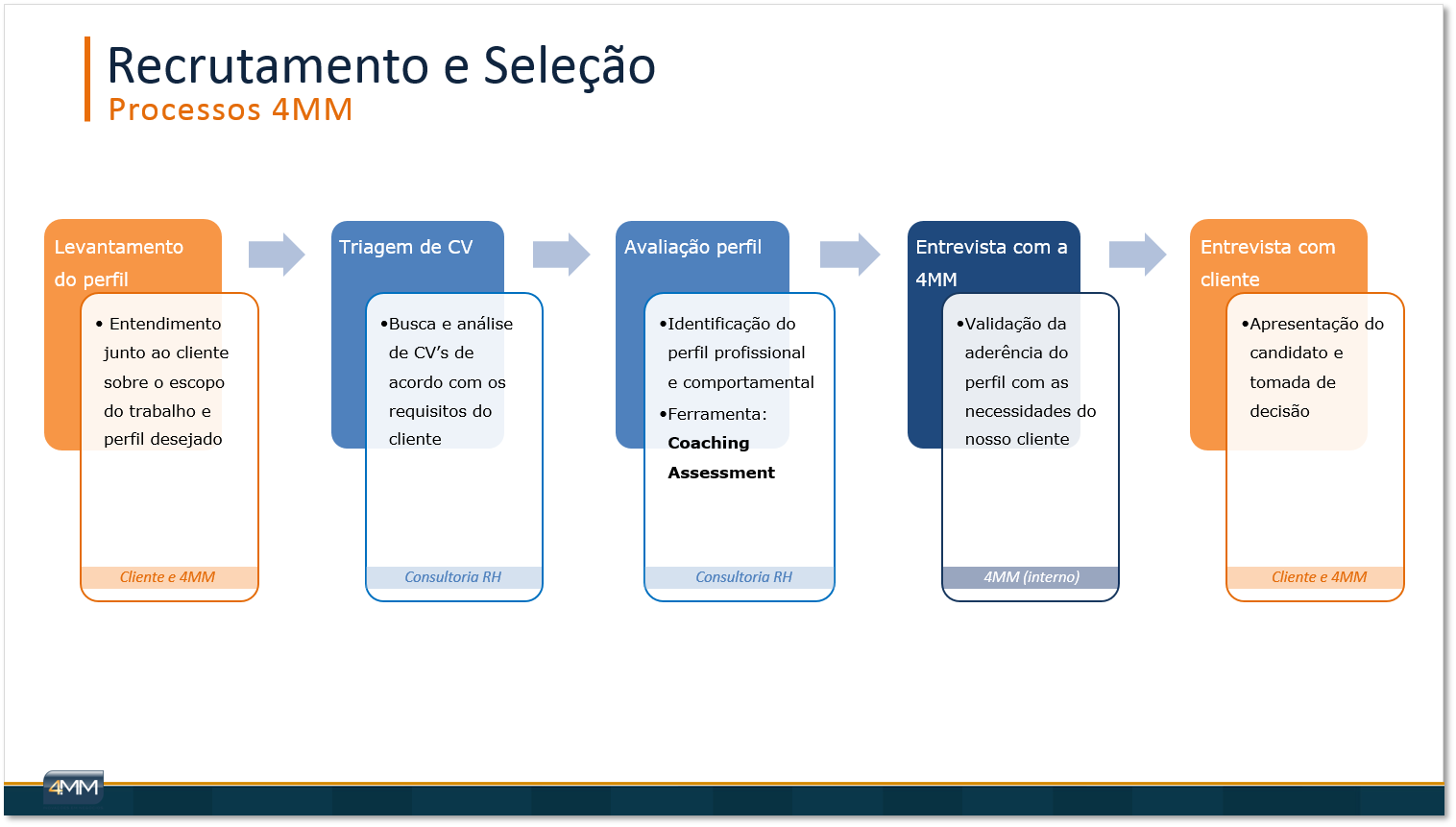Ferramentas essenciais para otimizar o recrutamento em 2026