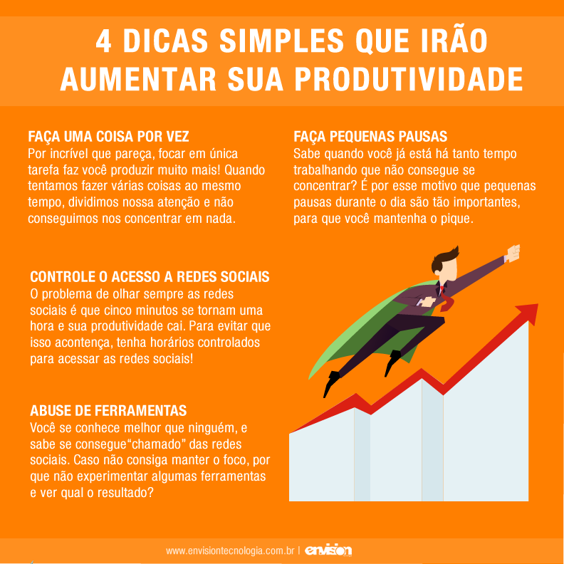 produtividade no trabalho SP