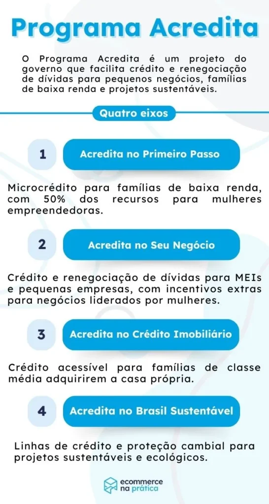 programa acredita como participar