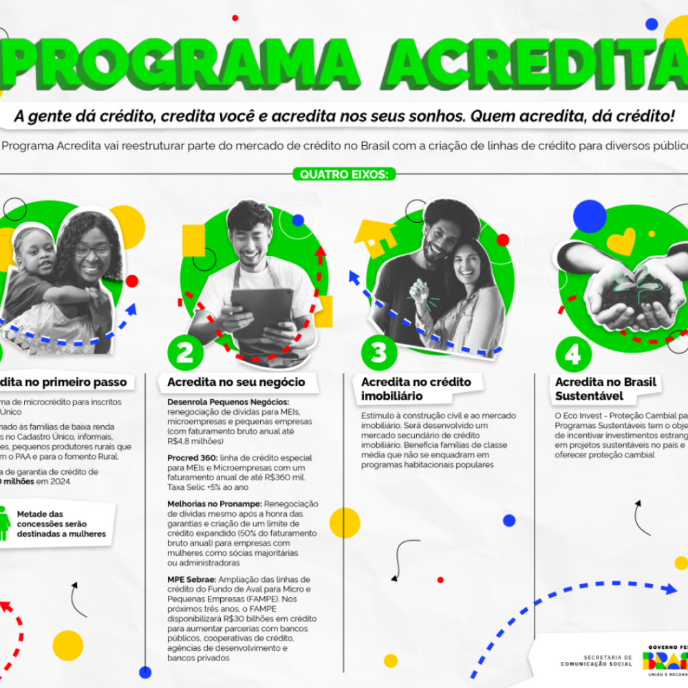erros comuns ao solicitar programa acredita