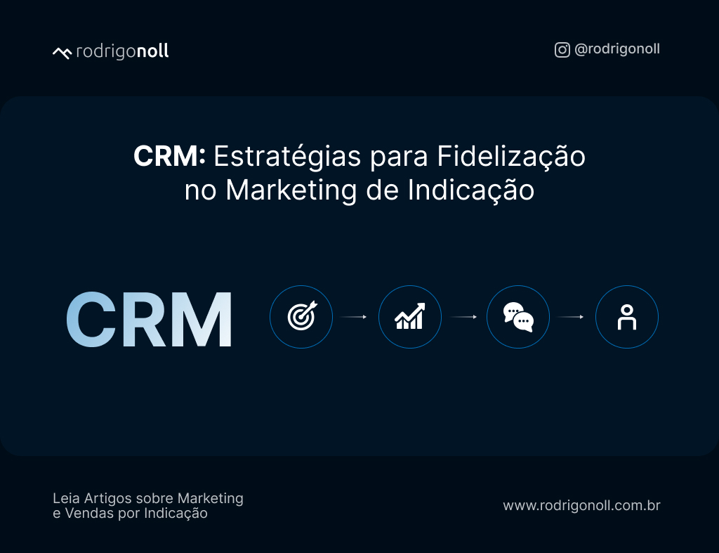 Programa de indicação e CRM
