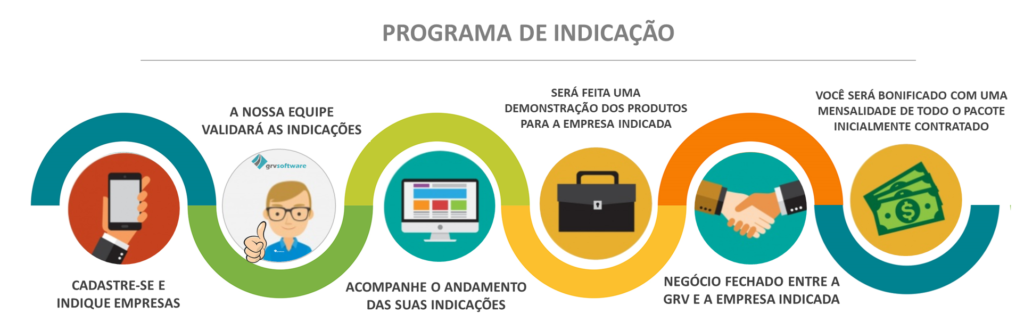 Guia Completo: Como Escolher o CRM Ideal para Sua Empresa