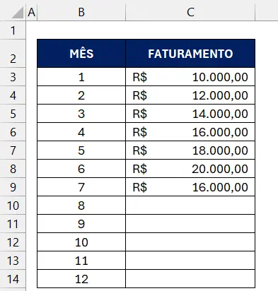 como calcular projeção de vendas
