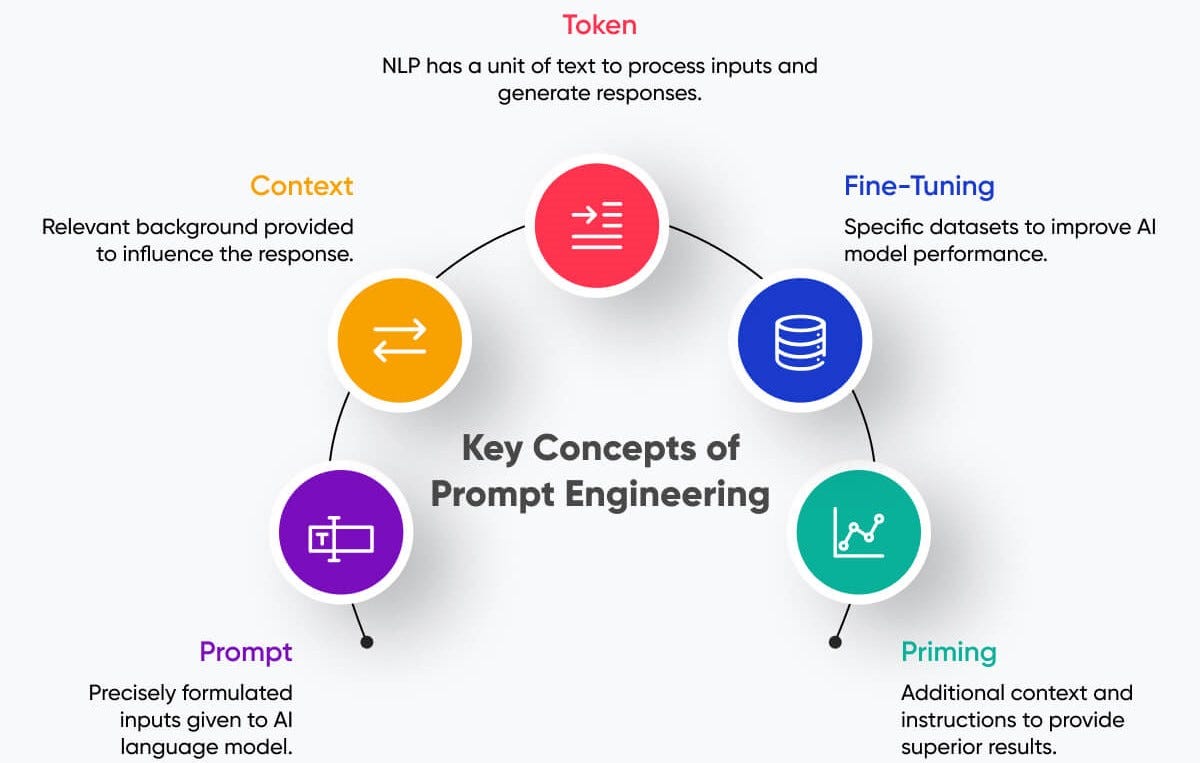 prompt engineering