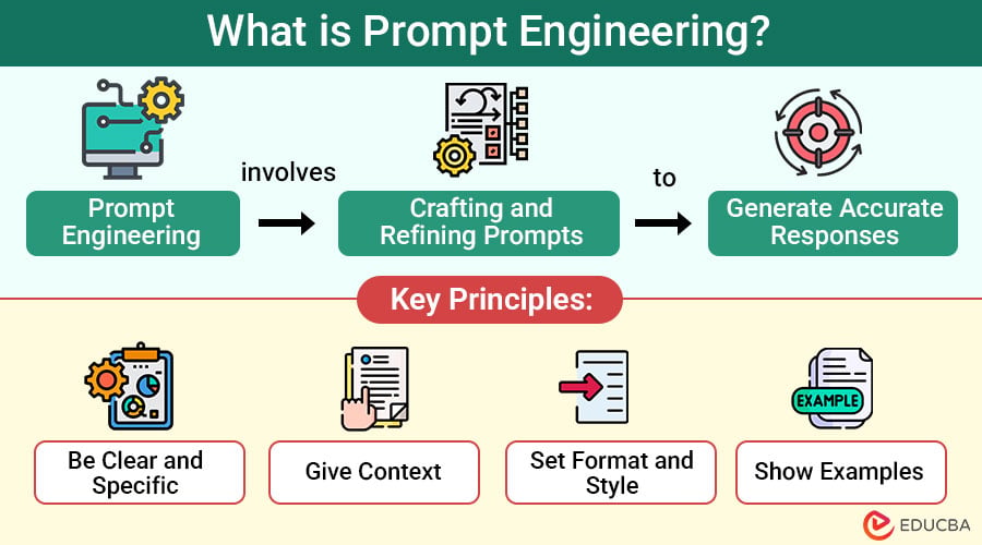 5 ideias de títulos:
1. Engenharia de Prompt: O Guia Completo para Iniciantes
2. Domine a Arte da Engenharia de Prompt: Técnicas Essenciais
3. Como a Engenharia de Prompt Está Moldando o Futuro da IA
4. Engenheiro de Prompt: A Nova Profissão do Mercado de Tecnologia
5. Dicas Práticas para Criar Prompts Eficazes e Otimizar Resultados de IA