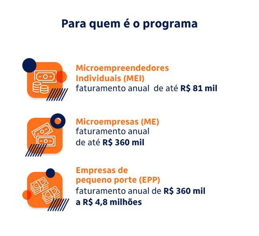 pronampe para mei