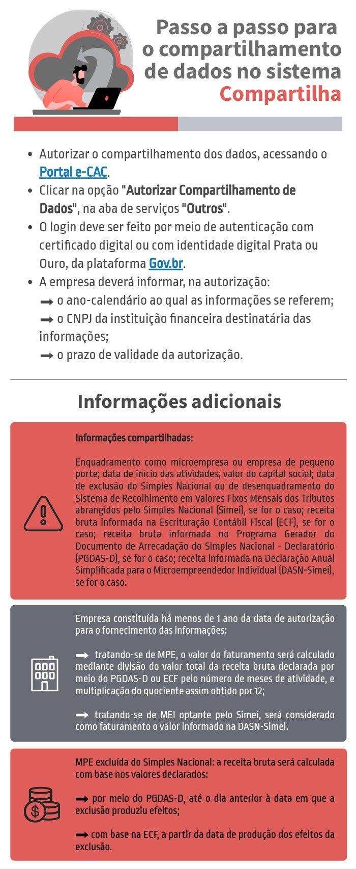 como conseguir pronampe mei rapido