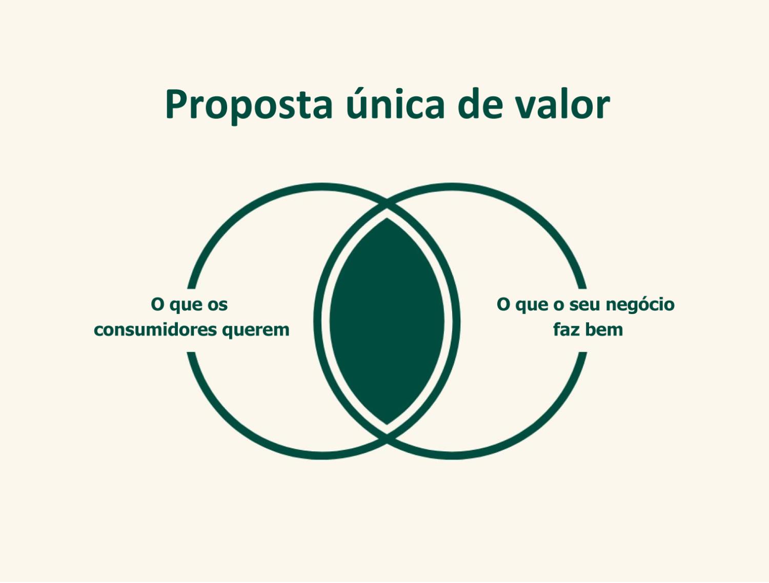 Os Erros Mais Comuns ao Criar uma Proposta de Valor (e Como Evitá-los)