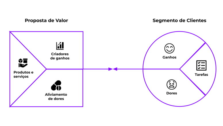 Proposta de Valor vs. Posicionamento de Marca: Entenda as Diferenças
