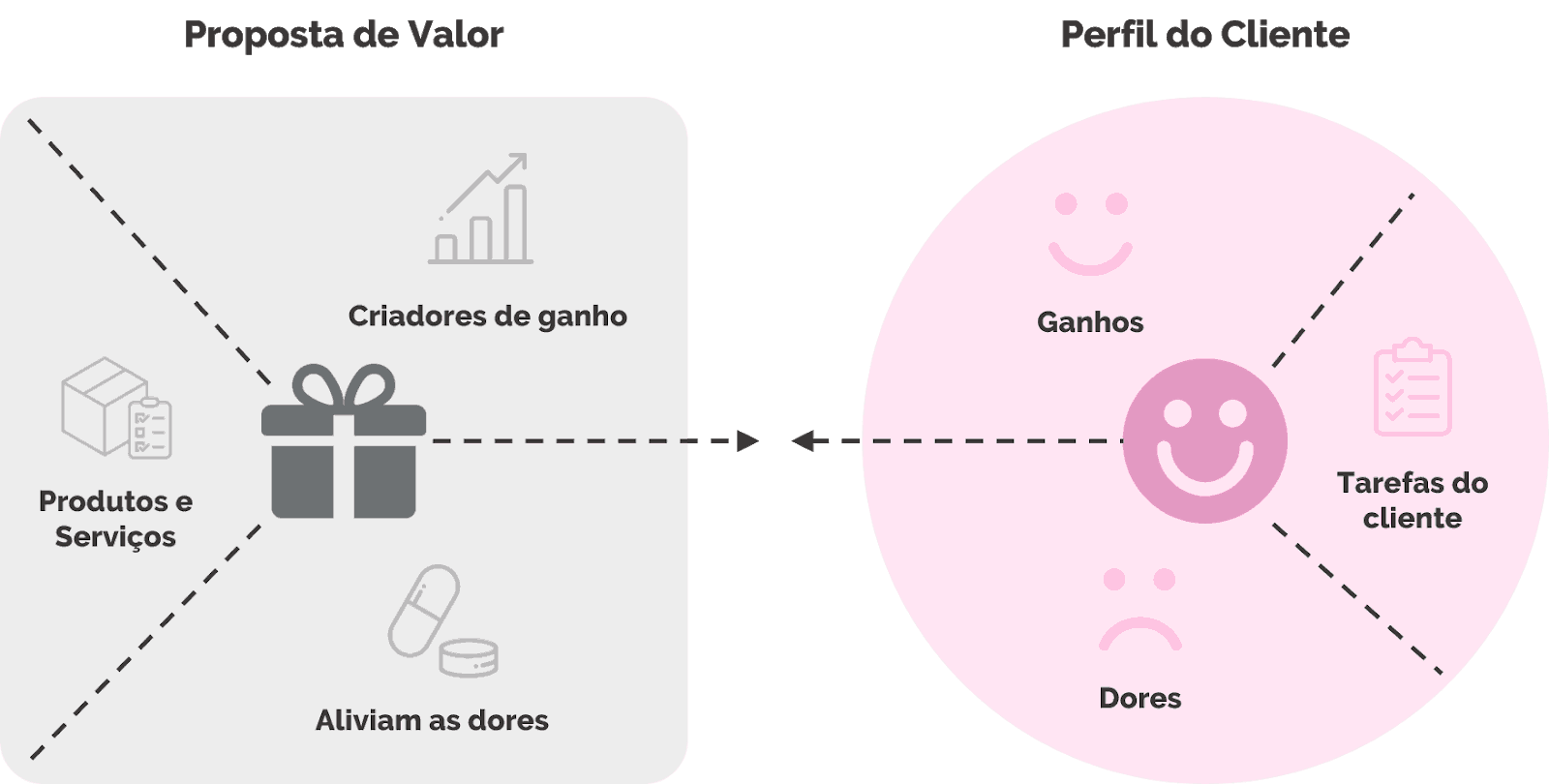Proposta de Valor vs. Posicionamento de Marca: Entenda as Diferenças