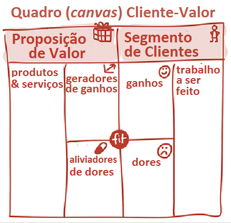 Como Definir a Proposta de Valor Ideal para o Seu Negócio