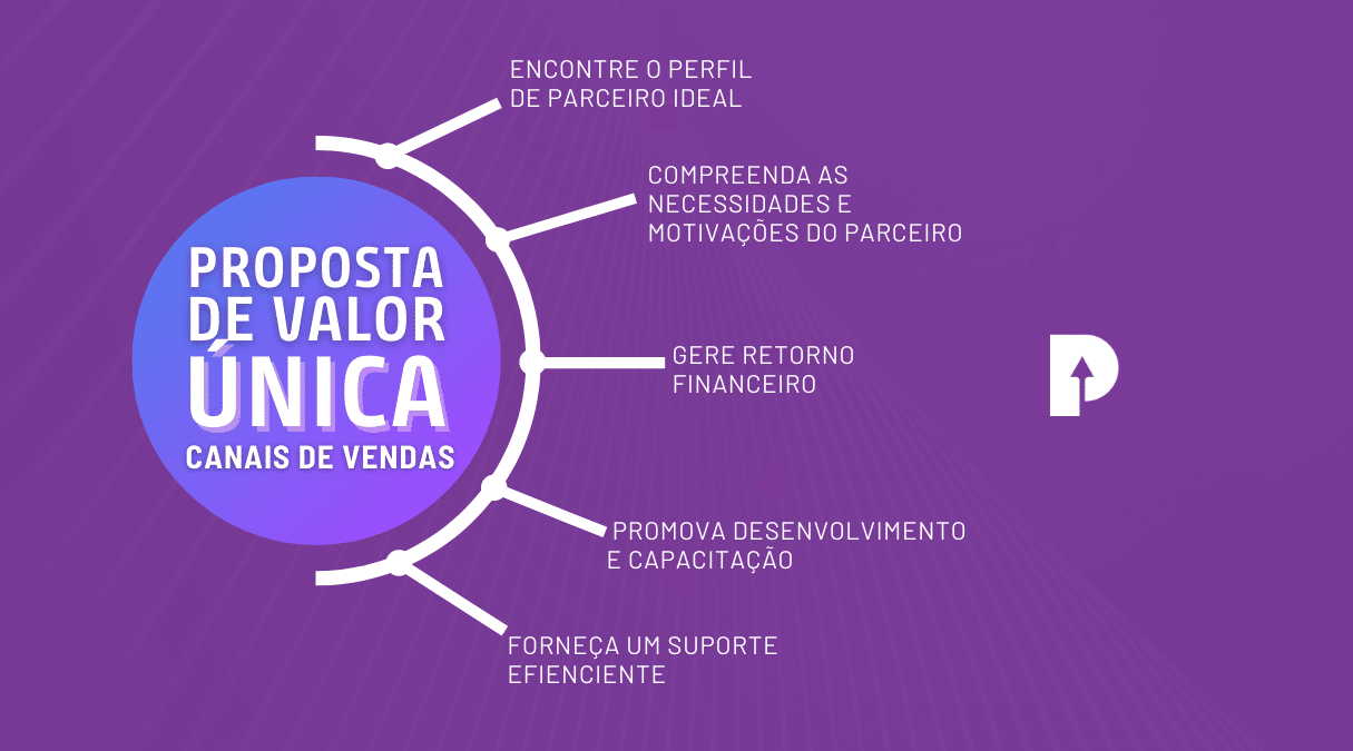 Os Erros Mais Comuns ao Criar uma Proposta de Valor (e Como Evitá-los)