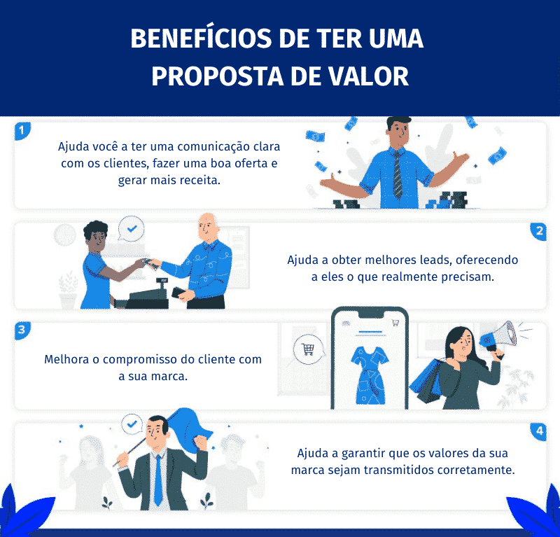Proposta de Valor vs. Posicionamento de Marca: Entenda as Diferenças