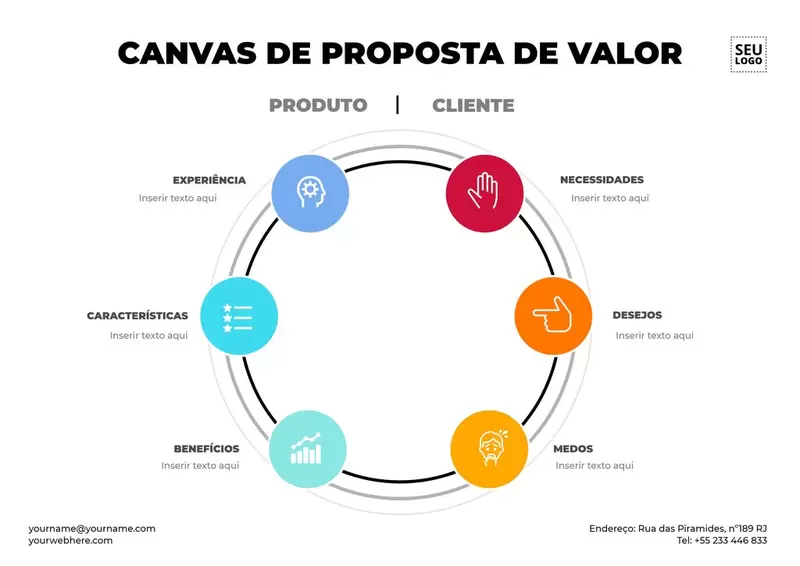 5 Exemplos Inspiradores de Propostas de Valor de Grandes Marcas
