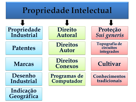 Entenda a Diferença entre Patente de Invenção e Modelo de Utilidade