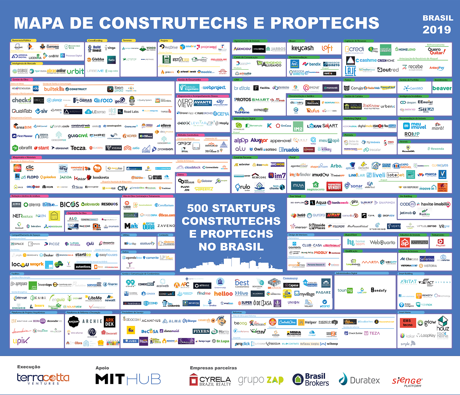 proptech vs construtech