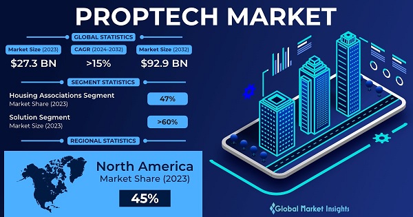 Guia Completo: Como Investir em Proptechs e o Futuro do Setor