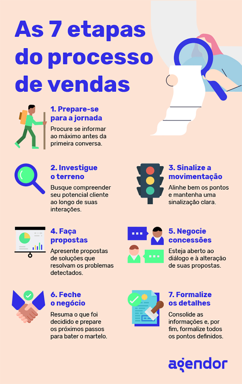 prospectar
