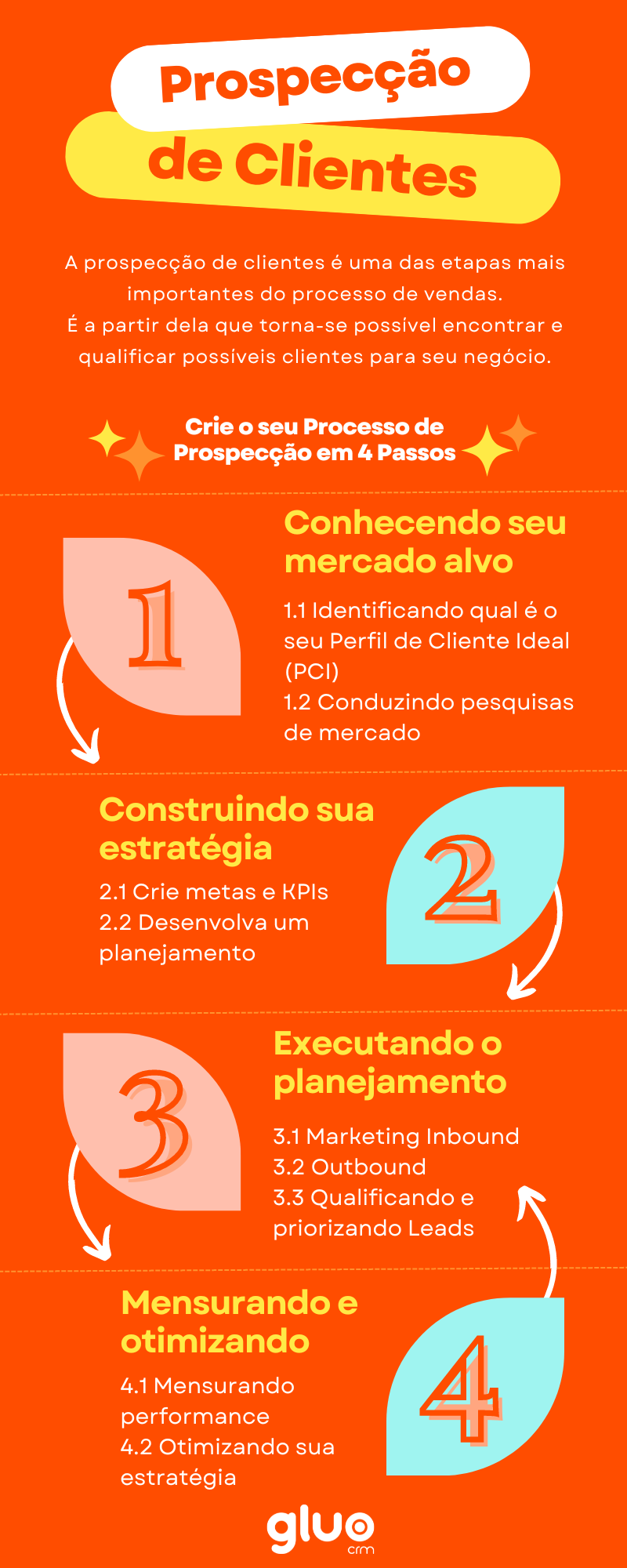 melhores formas de prospectar clientes hoje