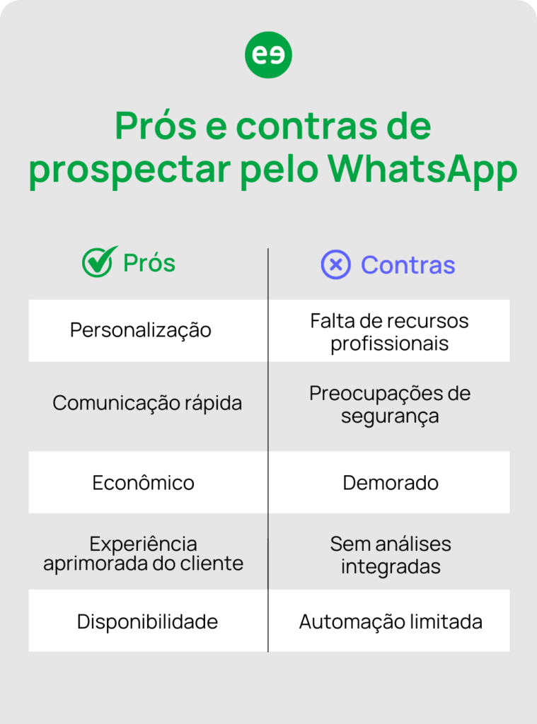 erros comuns ao prospectar clientes iniciantes