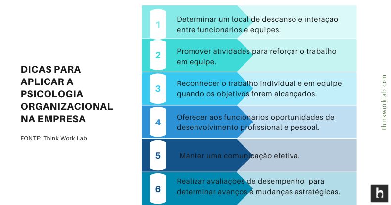 Como a Psicologia Organizacional Pode Reduzir Custos e Aumentar a Produtividade da Sua Empresa