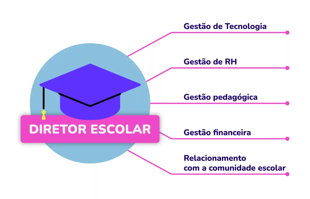 papel do diretor em uma empresa
